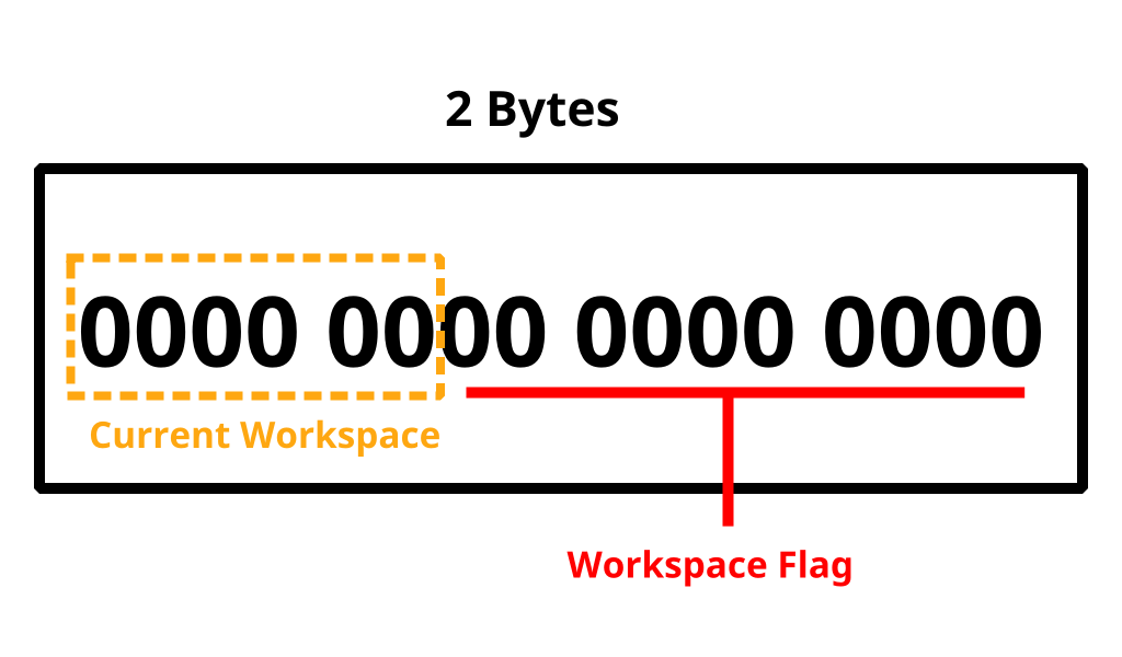 bit-encode