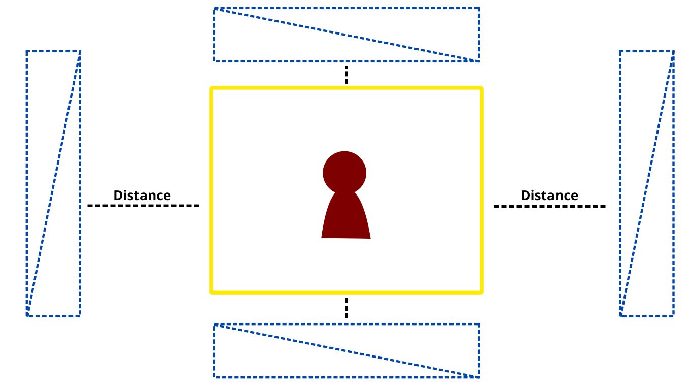 blocker with 4 axis