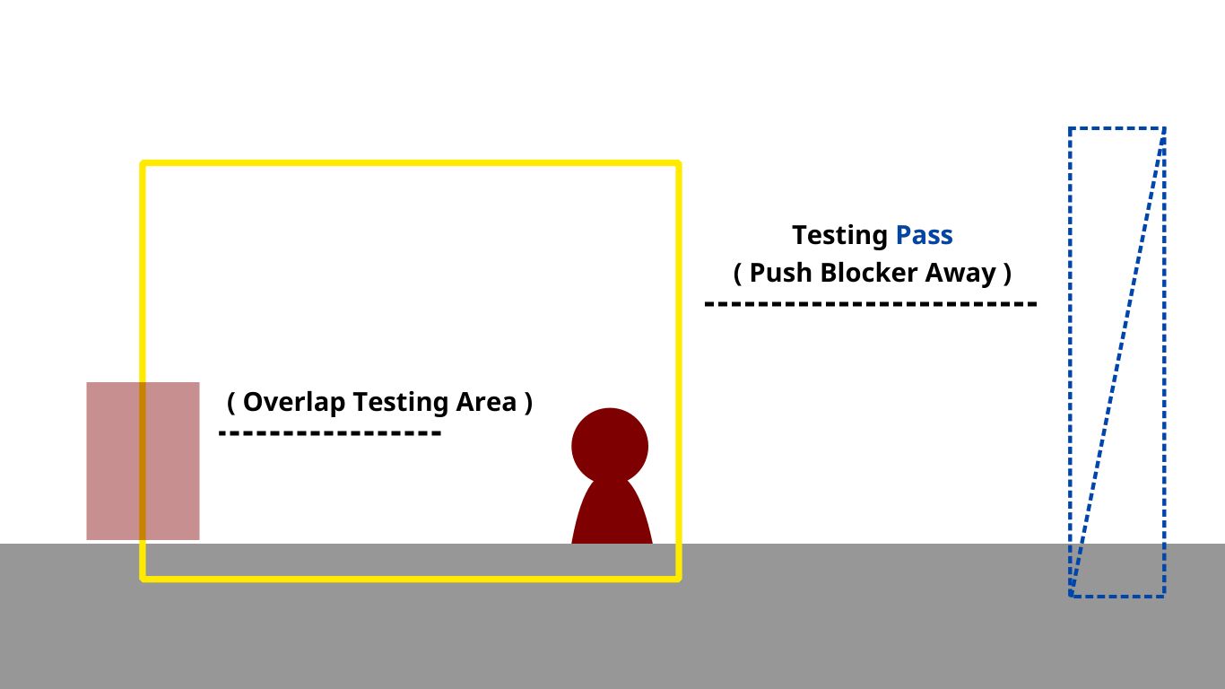 overlap testing pass