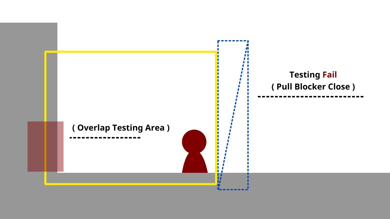 overlap testing fail