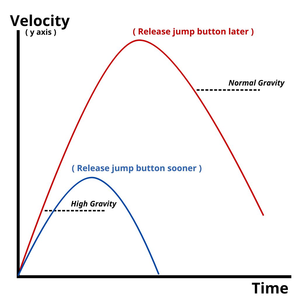 jump curve